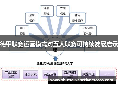德甲联赛运营模式对五大联赛可持续发展启示 德甲联赛运营模式对五大联赛可持续发展启示